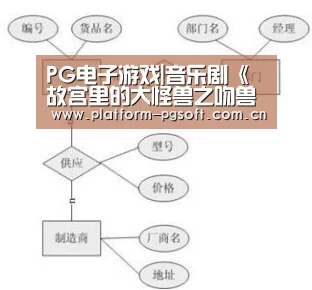 PG电子游戏|音乐剧《故宫里的大怪兽之吻兽使命》(图3) pg电子官方入口